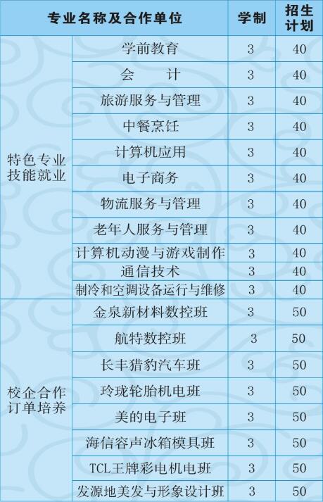 湖北信息工程學(xué)校有哪些專業(yè)、招生專業(yè)