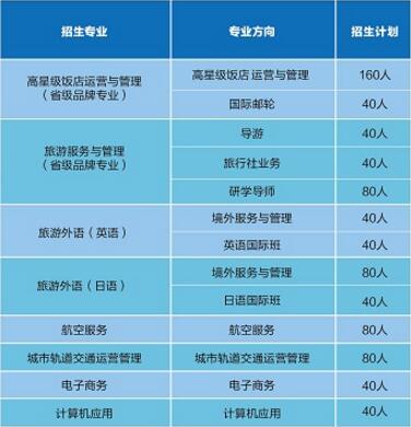 湖北省旅游學(xué)校有哪些專業(yè)、招生專業(yè)