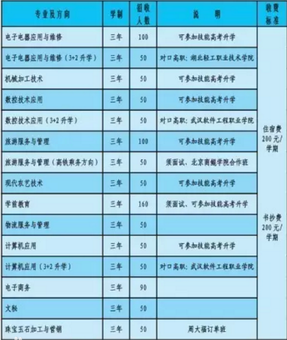 武漢市黃陂區(qū)職業(yè)技術(shù)學(xué)校招生計劃