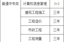 湖北省工業(yè)建筑學校部分招生專業(yè)