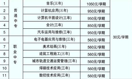 安陽縣理工中等專業(yè)學校2019招生專業(yè)