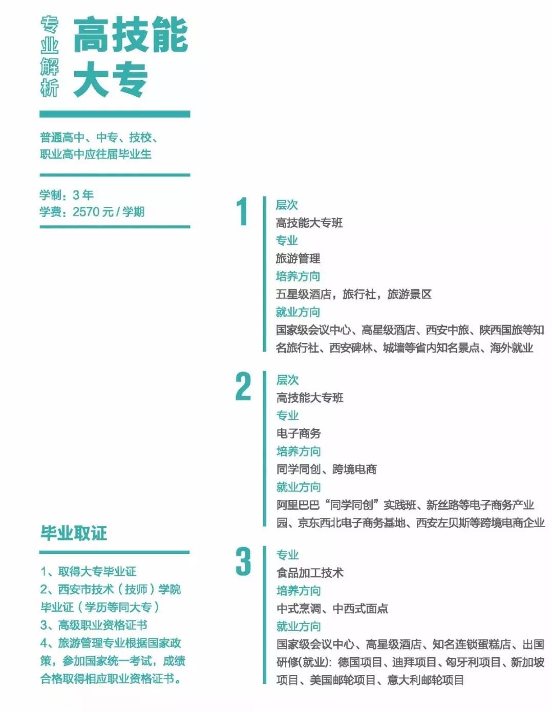 西安市商貿(mào)旅游成人中等專業(yè)學(xué)校招生計(jì)劃