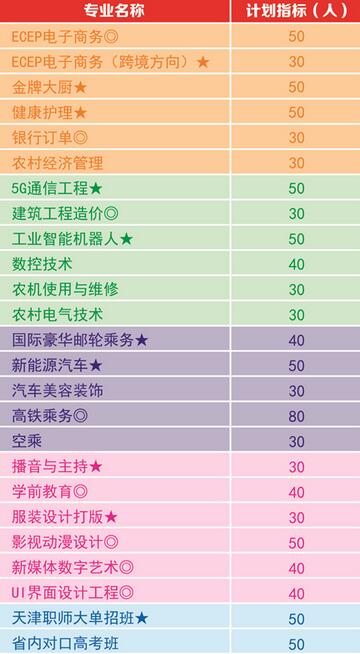 安徽桐城高級(jí)技工學(xué)校、招生計(jì)劃