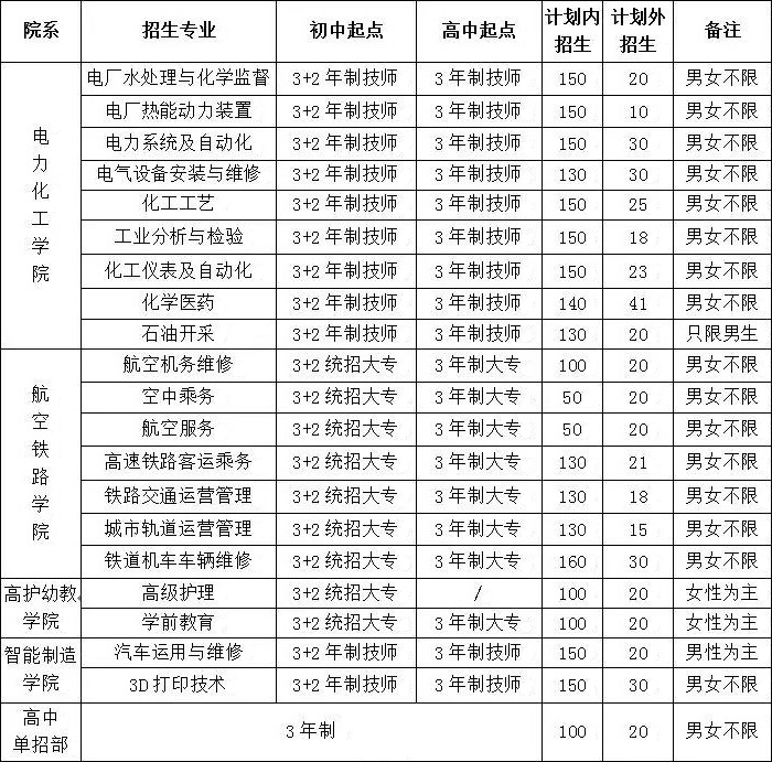 渭南市西北理工職業(yè)學(xué)校招生專業(yè)