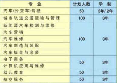 合肥公交技工學(xué)校、招生計(jì)劃