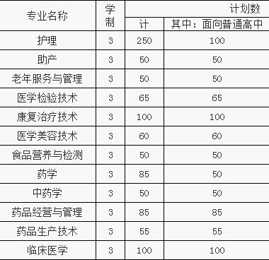 六安衛(wèi)生學(xué)校、招生計(jì)劃