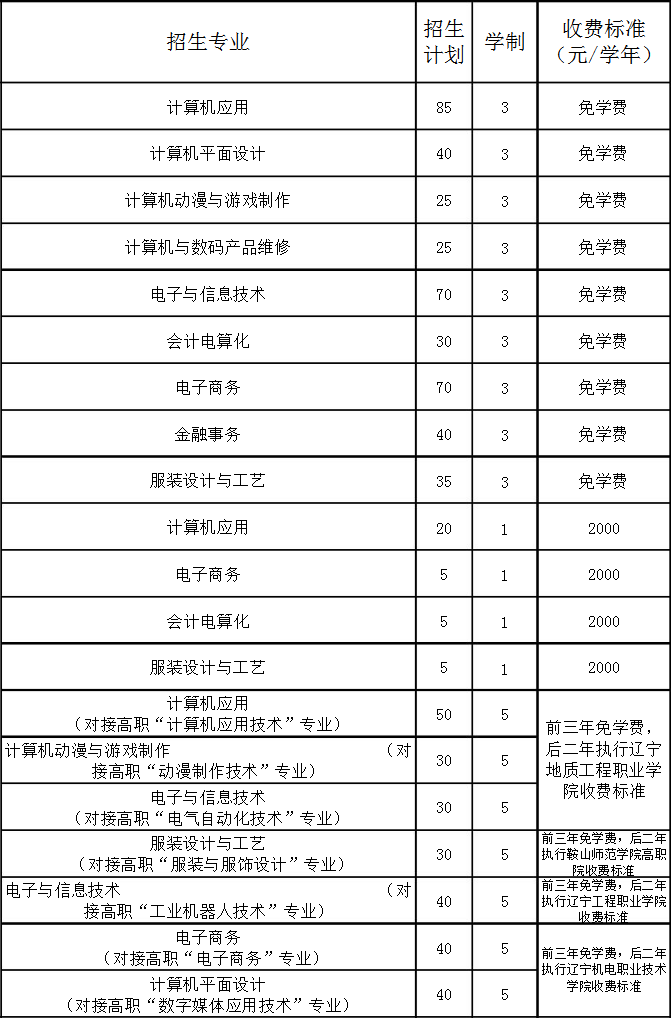 鞍山市信息工程學(xué)校招生計劃