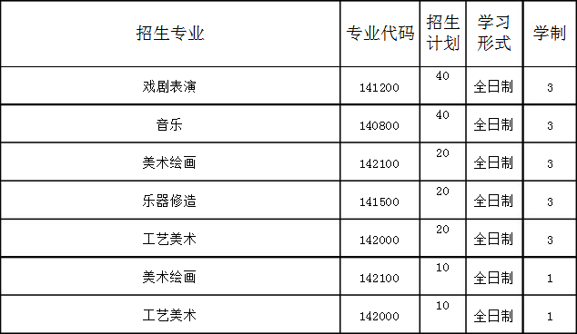 鞍山市藝術(shù)學(xué)校招生計劃