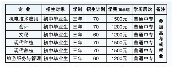 池州生態(tài)經(jīng)濟學校