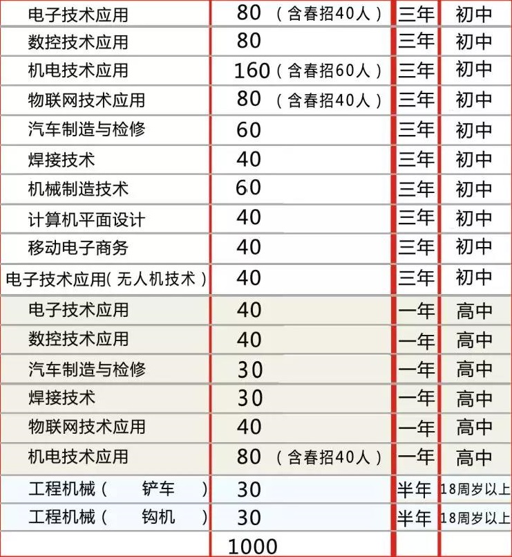 本溪市機電工程學校招生專業(yè)