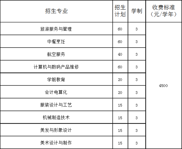 丹東市愛(ài)霜中等職業(yè)技術(shù)學(xué)校招生計(jì)劃