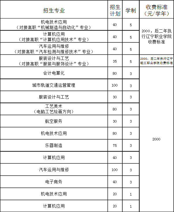 營口市中等專業(yè)學校招生計劃