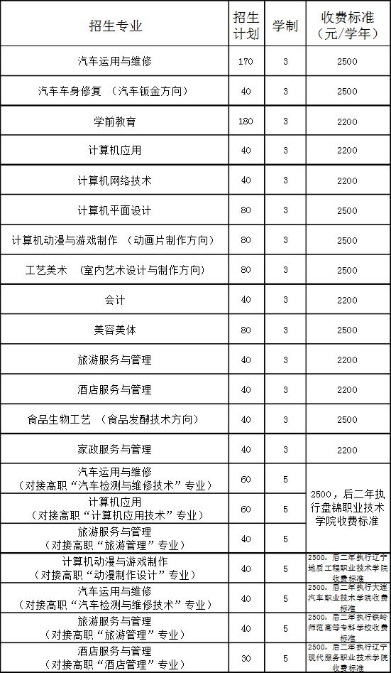 盤錦市經濟技術學校招生計劃