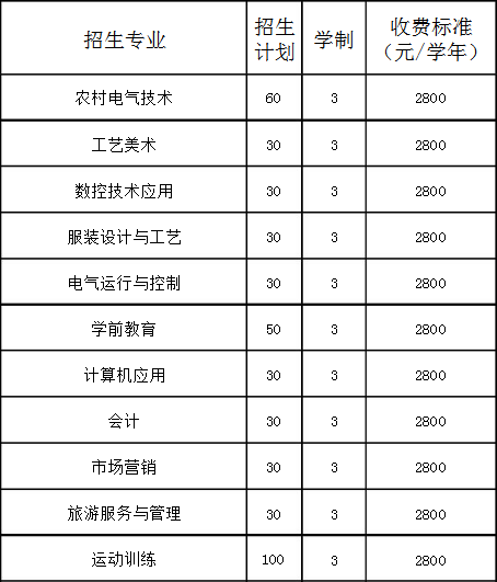 鐵嶺縣中等職業(yè)技術(shù)專業(yè)學校招生計劃