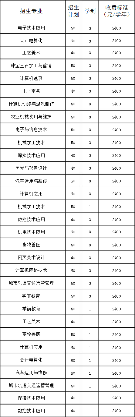 朝陽縣職業(yè)中專招生計劃
