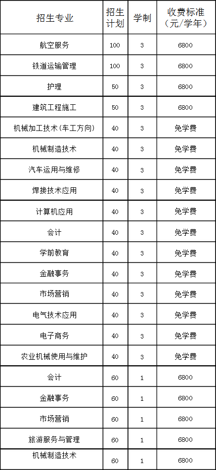 朝陽現(xiàn)代航空職業(yè)學校招生專業(yè)