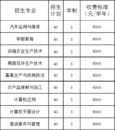 朝陽(yáng)市富民職業(yè)學(xué)校招生計(jì)劃