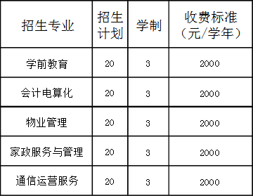 安平集團(tuán)職業(yè)中專(zhuān)招生專(zhuān)業(yè)