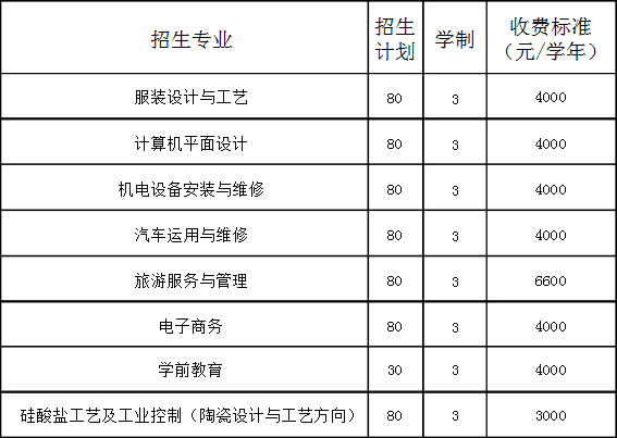 葫蘆島輕工職業(yè)技術(shù)學校招生專業(yè)