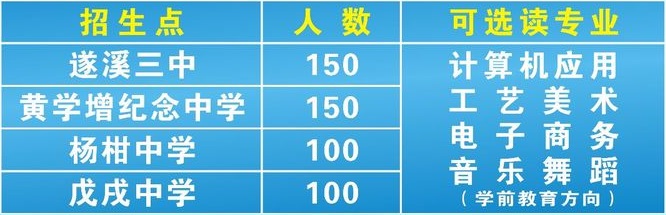 遂溪縣職業(yè)技術(shù)學校招生計劃