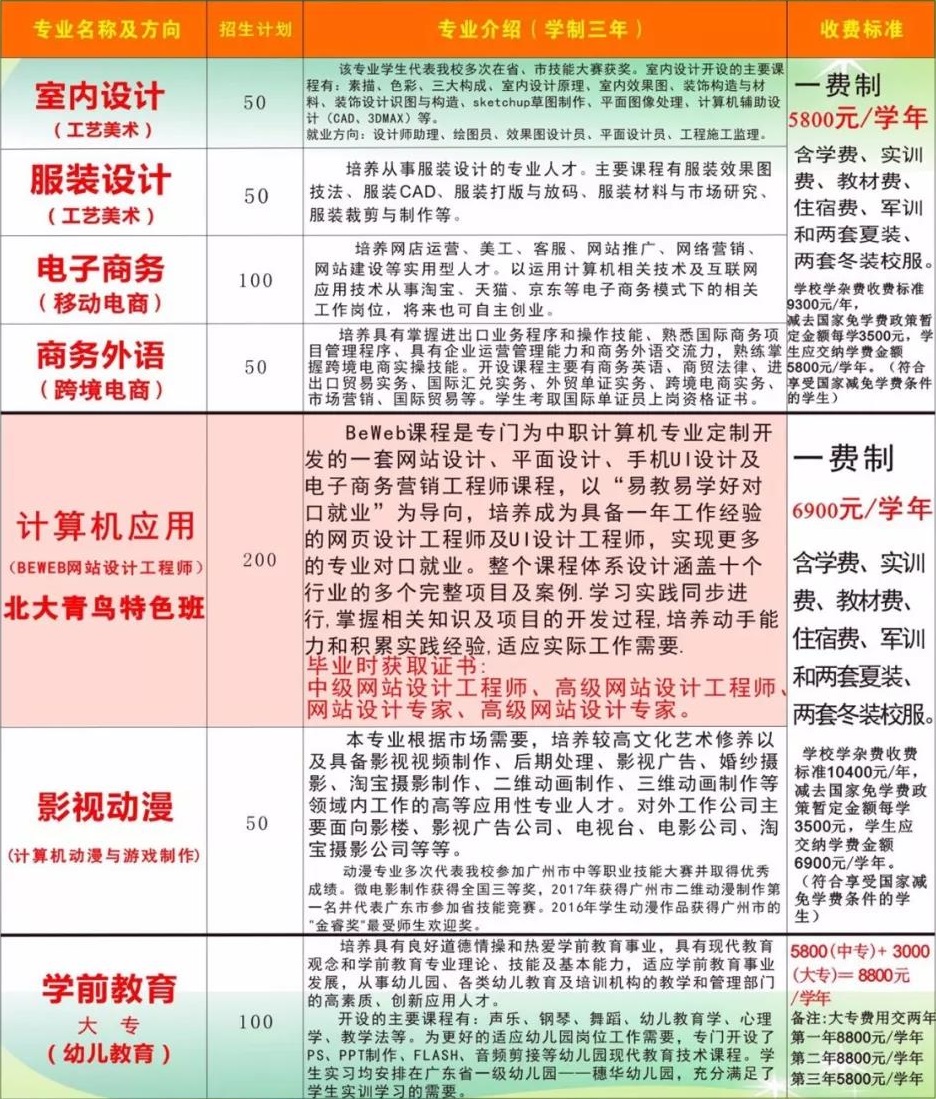 廣州市穗華職業(yè)技術學校招生專業(yè)
