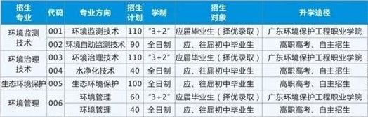 廣東省環(huán)境保護職業(yè)技術學校招生計劃