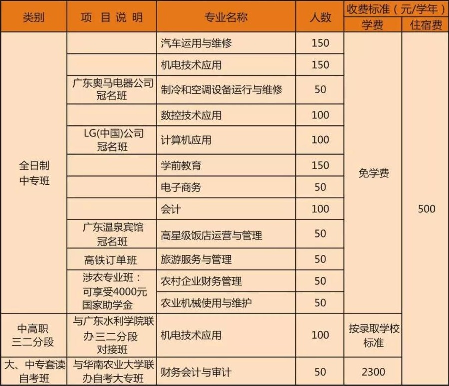 廣州市從化區(qū)職業(yè)技術學校招生專業(yè)