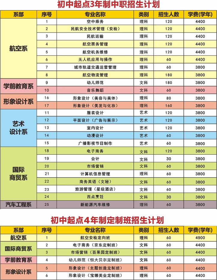 廣東華文航空藝術(shù)職業(yè)學(xué)校招生計劃