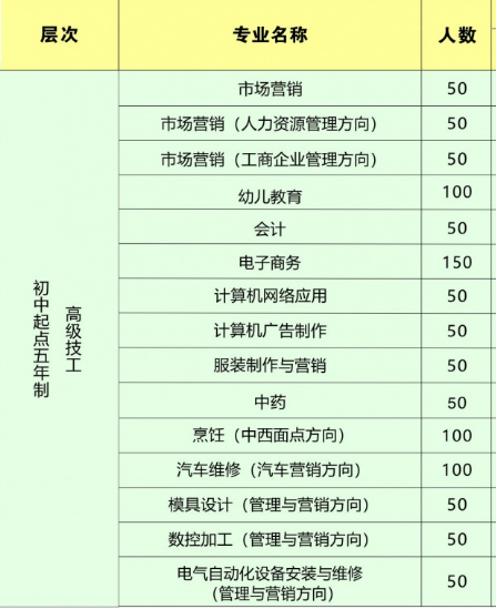 東莞聯(lián)合高級技工學校招生、招生專業(yè)有哪些
