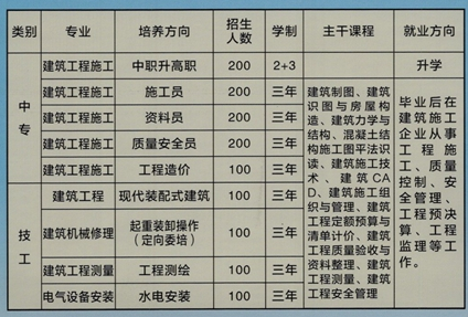 廣西建工建筑安裝技工學(xué)校招生、招生專業(yè)有哪些