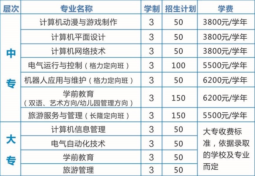 珠海市新思維中等職業(yè)學(xué)校招生計劃
