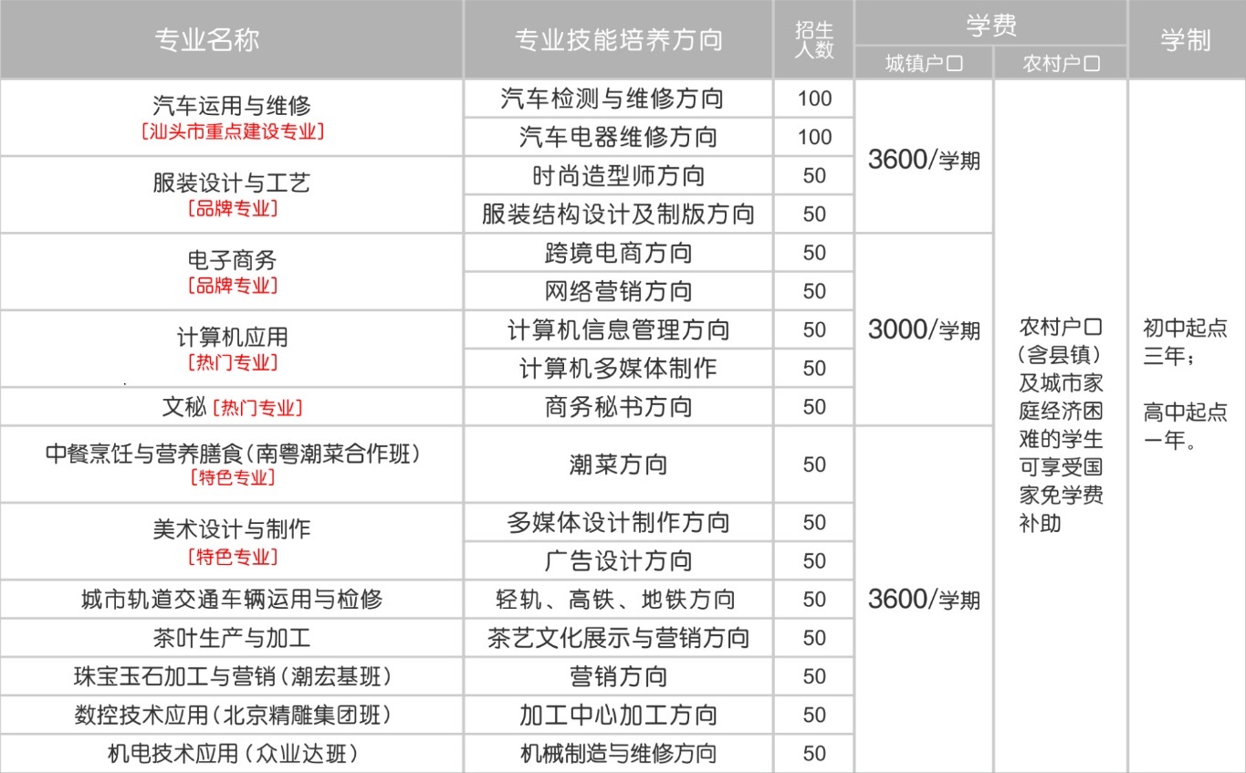 汕頭光明理工職業(yè)技術學校招生計劃