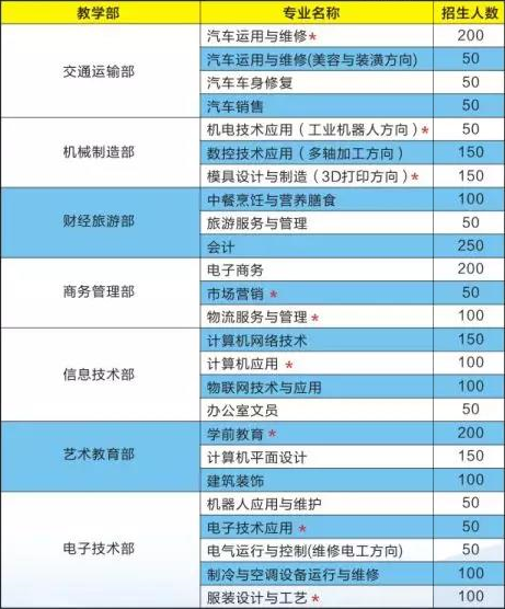 河源理工學(xué)校招生專業(yè)