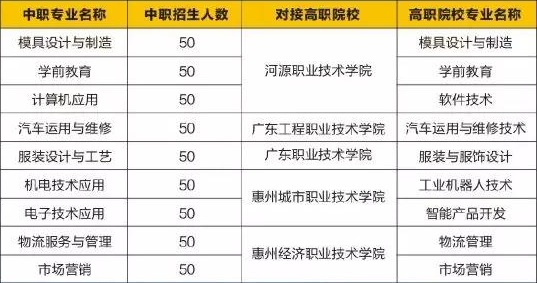 河源理工學(xué)校招生專業(yè)