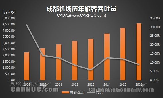 成都航空學校畢業(yè)生