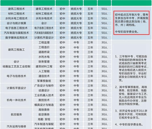 綿陽(yáng)職業(yè)技術(shù)學(xué)院（中專(zhuān)部）學(xué)費(fèi)、費(fèi)用