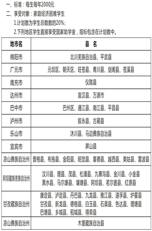 四川省郫縣友愛職業(yè)技術(shù)學校學費、費用多少？