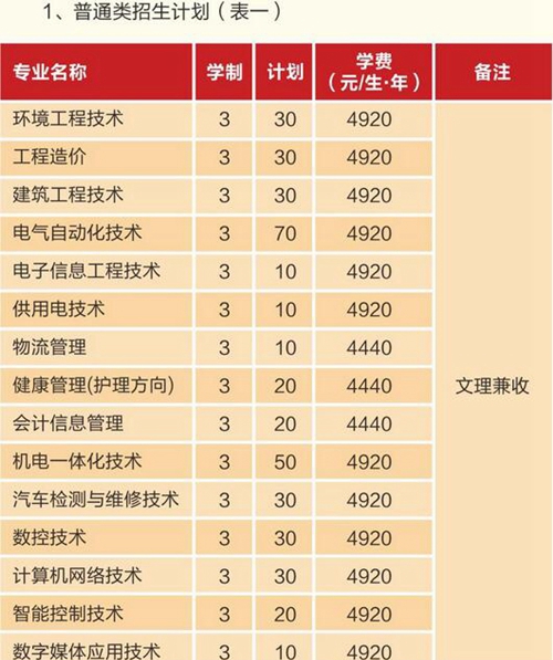 四川機電職業(yè)技術學院學費、費用多少