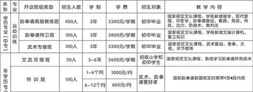 德陽弘正運(yùn)動(dòng)學(xué)校學(xué)費(fèi)、費(fèi)用多少