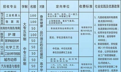 達州華西職業(yè)學校學費、費用多少？