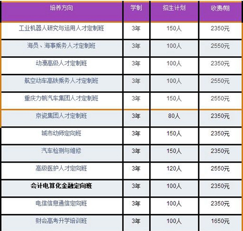 達(dá)州全星職業(yè)技術(shù)學(xué)校學(xué)費(fèi)、費(fèi)用多少？