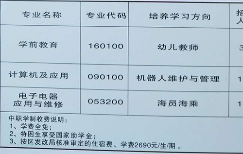 達州升華職業(yè)技術學校學費、費用多少？