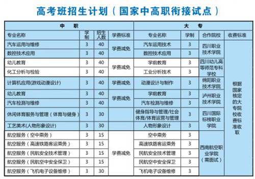 江油市職業(yè)中學(xué)校(江油職中)學(xué)費(fèi)、費(fèi)用多少？