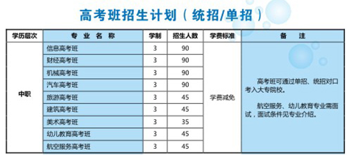 江油市職業(yè)中學(xué)校(江油職中)學(xué)費(fèi)、費(fèi)用多少？