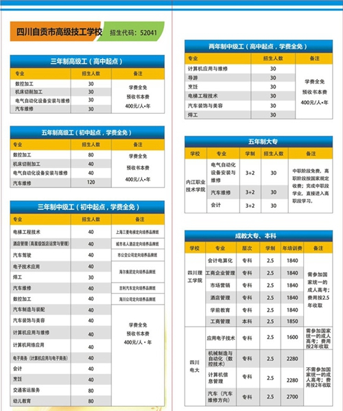 四川自貢市高級技工學(xué)校學(xué)費、費用多少？