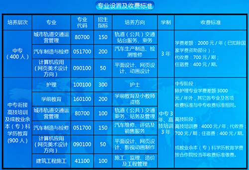 重慶工業(yè)管理職業(yè)學(xué)校學(xué)費、費用多少？