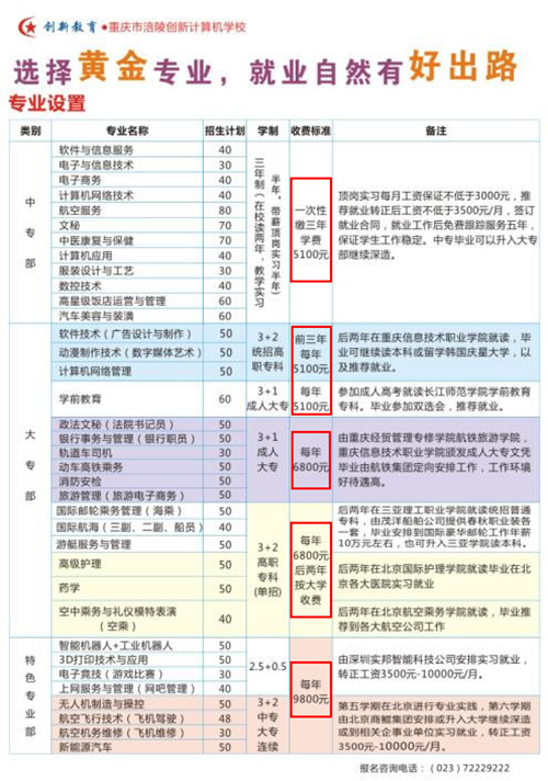 重慶涪陵創(chuàng)新計(jì)算機(jī)學(xué)校學(xué)費(fèi)、費(fèi)用多少？