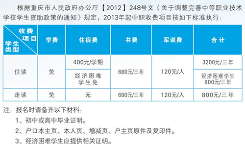 重慶企業(yè)管理學(xué)校學(xué)費(fèi)、住宿費(fèi)
