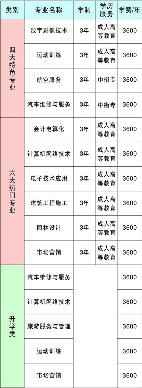 重慶涪陵信息技術(shù)學(xué)校各專業(yè)學(xué)費(fèi)介紹
