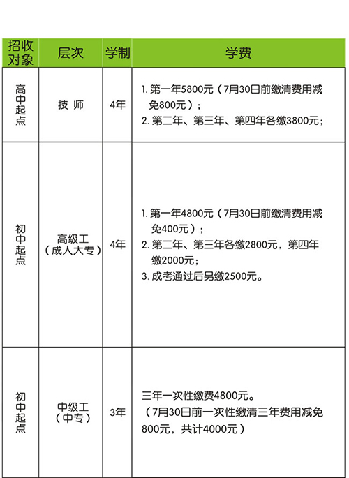 重慶工業(yè)技師學院學費、報名費多少